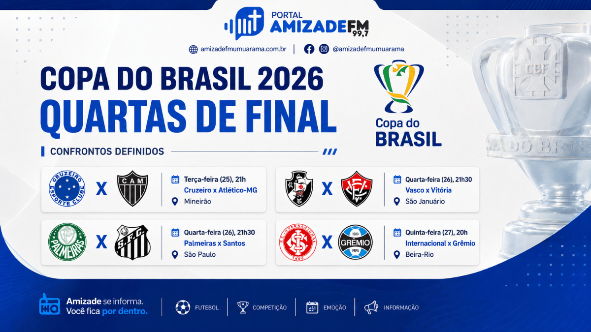 Copa do Brasil tem clássicos nas quartas nesta semana