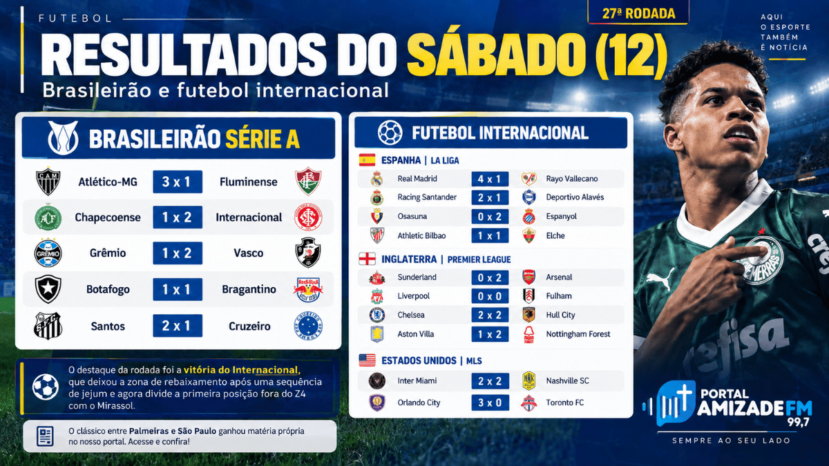 Futebol: os resultados de sábado (12) no Brasil e no mundo